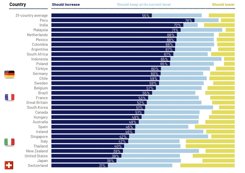 Zustimmung zu Verteidigungsausgaben