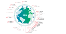 Erderschöpfungstage 2018