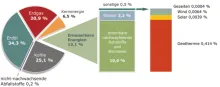 Geothermie